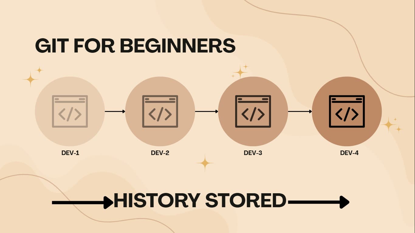 Git for Beginners - Basics and Essential Commands