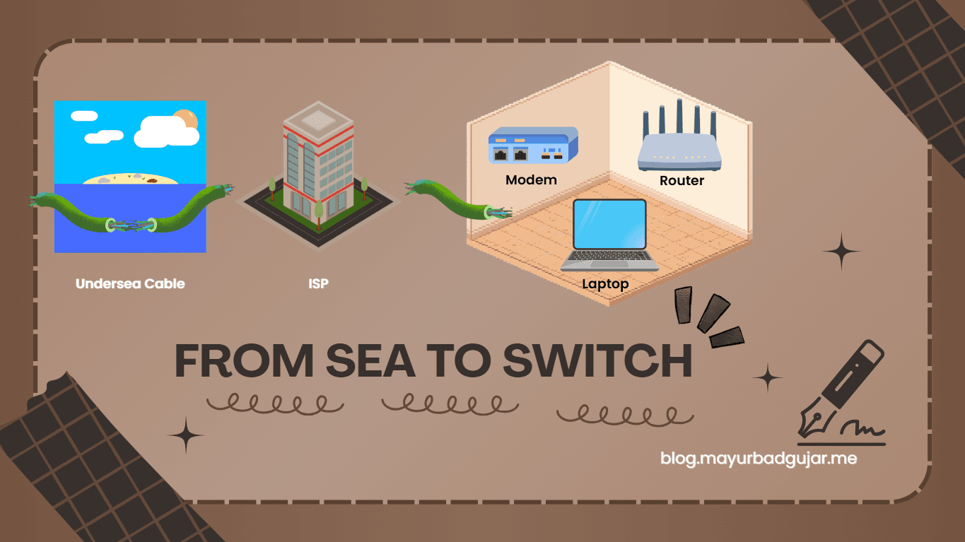 From the Ocean Floor to Your Browser: The Internet's Journey