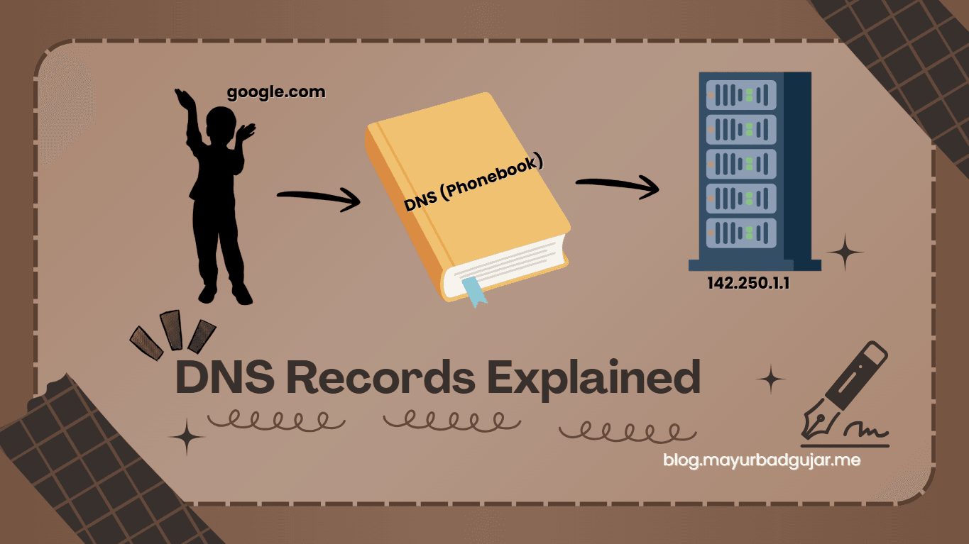 DNS Records Explained