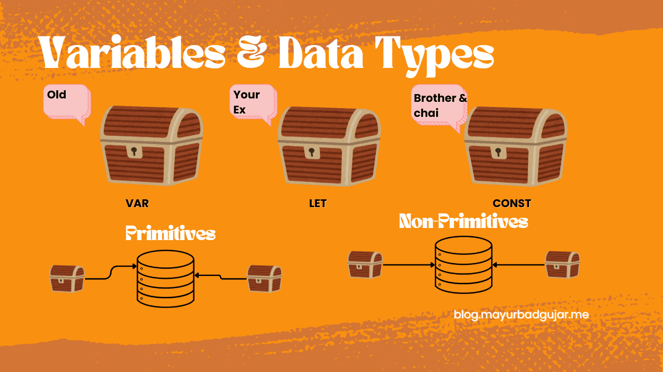 Understanding Variables and Data Types in JavaScript